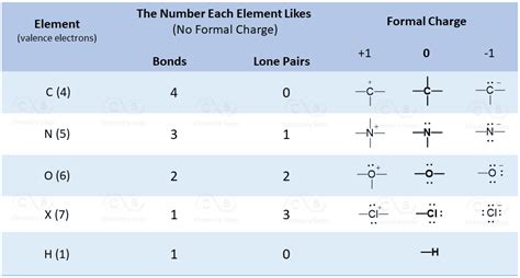 How to Determine the Number of Lone Pairs - Chemistry Steps