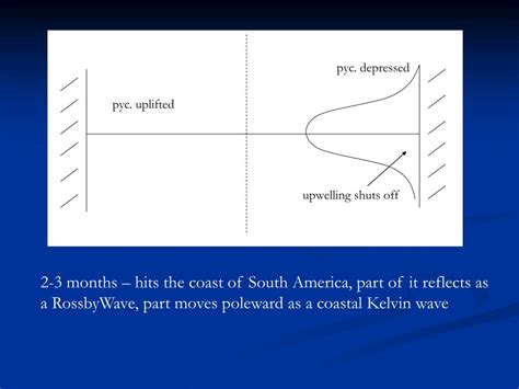 PPT - Rossby and Kelvin Waves, Upwelling, and Equatorial circulation ...