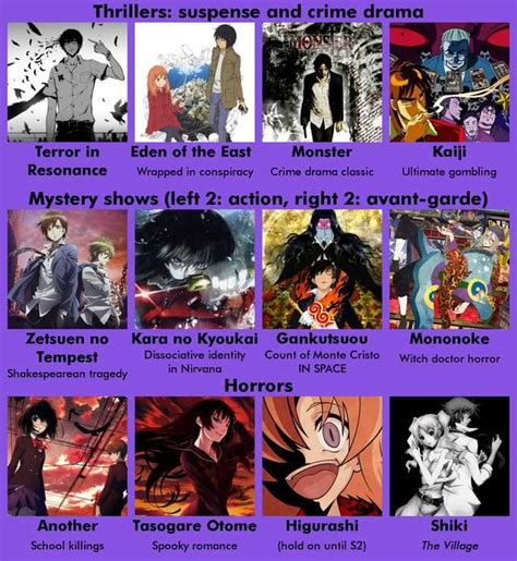 /r/anime recommendation chart 6.0 - Imgur in 2020 | Anime recommendations, Anime reccomendations ...