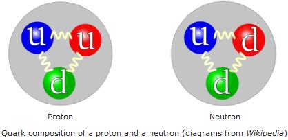 Introduction to Quarks, Leptons, and The Electromagnetic and Weak ...