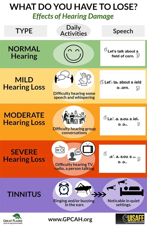 Hearing Loss Prevention | Great Plains Center for Agricultural Safety and Health