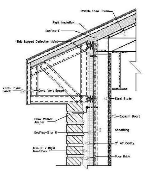 Roof Detail | Section Drawings Including Details Examples