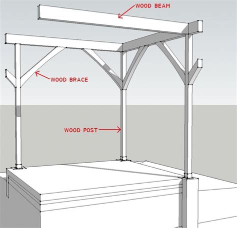 Post And Beam Construction Diagram