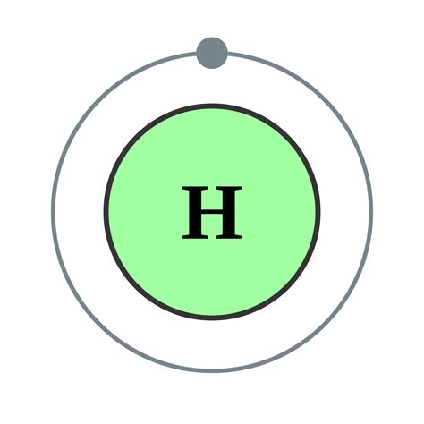 Uses Of Hydrogen - Properties & Reactions | Chemistry | Byju's