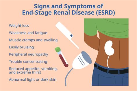 Kidney Failure End-Stage Renal Disease: Symptoms, Causes, 57% OFF