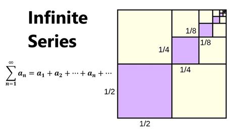 Infinite Series: Definition, Examples, Geometric Series, Harmonic Series, Telescoping Sum + MORE ...