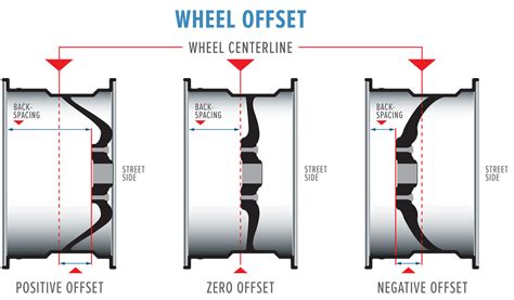 2024 Toyota Tacoma Wheel Offset