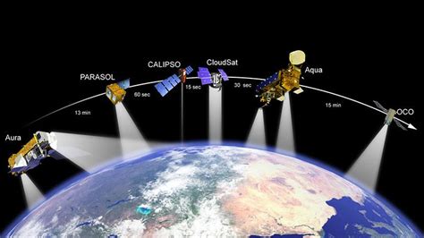 Satellite formation flying | UNSW Canberra Space | UNSW Canberra