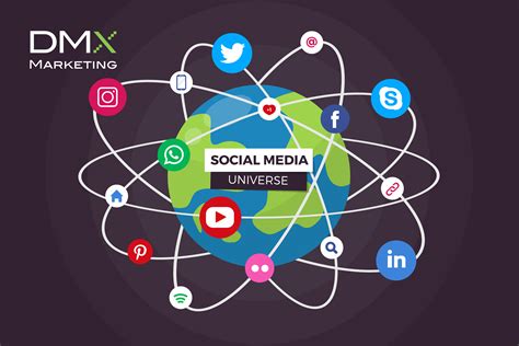 Diving into the Multiverse of Social Media Content: Types, Examples and Strategies - DMX Marketing