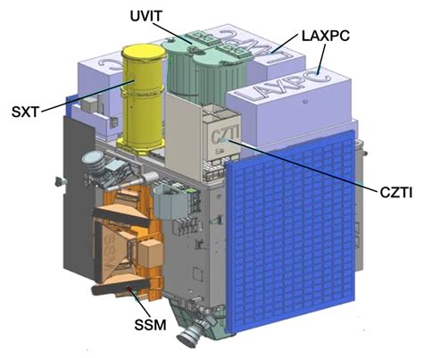 ASTROSAT | astrosat