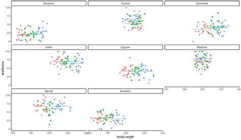 Introduction to linear mixed models