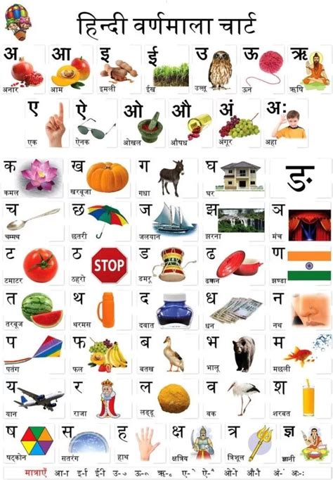 Hindi Barakhadi | हिंदी बारहखड़ी ( Chart + PDF + Pictures ) - November ...