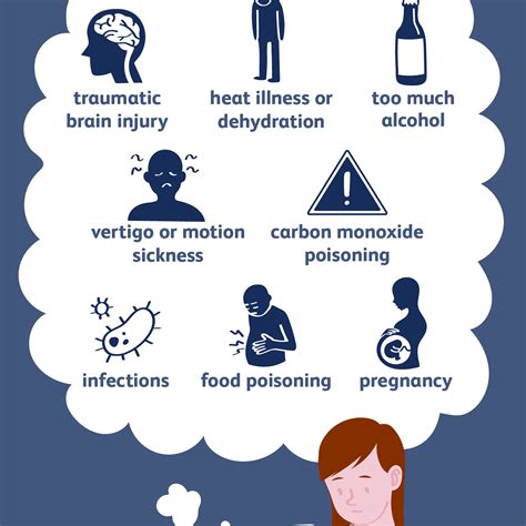 Causes of Nausea and Vomiting