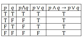 logic - Proof tautology With and Without Truth Tables - Mathematics Stack Exchange