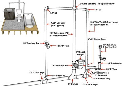 Bathroom Vanity Plumbing Rough In Dimensions – Rispa