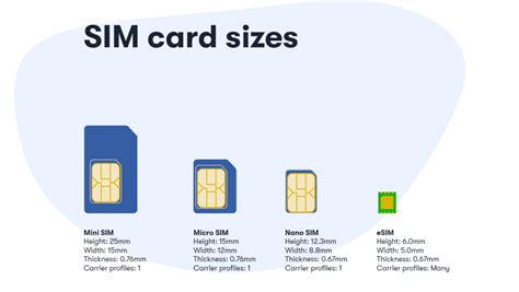 eSIMs vs SIM cards | US Mobile