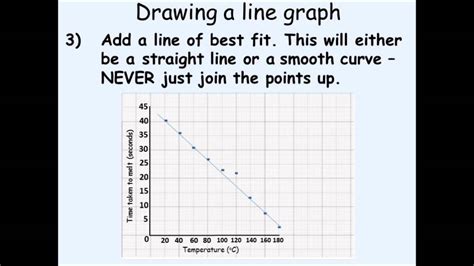 Equation Of Line Best Fit Bitesize - Tessshebaylo