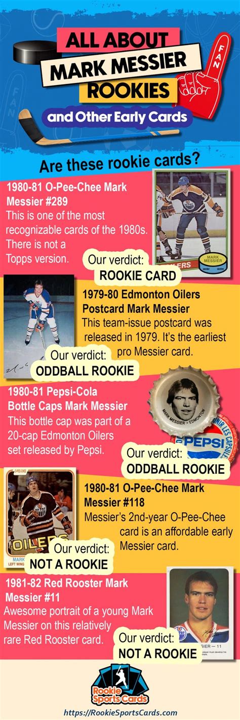 The Mark Messier Rookie Card and Other Vintage Cards