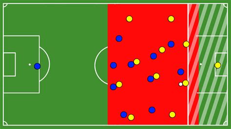 Tactical Analysis: The importance of counter-attacking in football