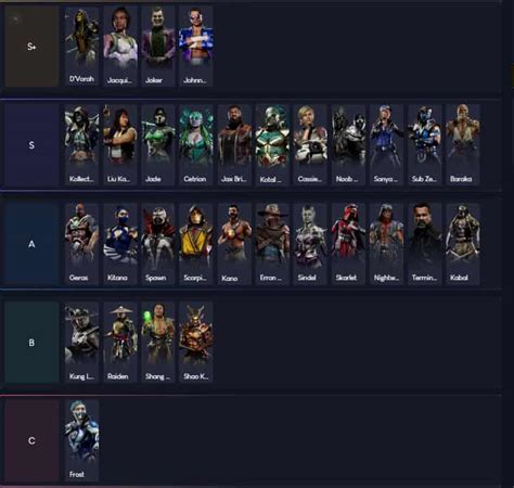 Mortal Kombat 11 (MK11) Tier List - Updated (Spawn Update) - FPS Index