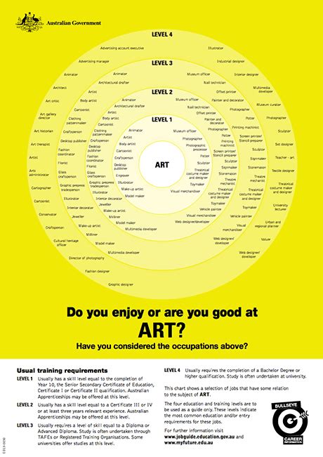 Art careers posters - Art Education Victoria