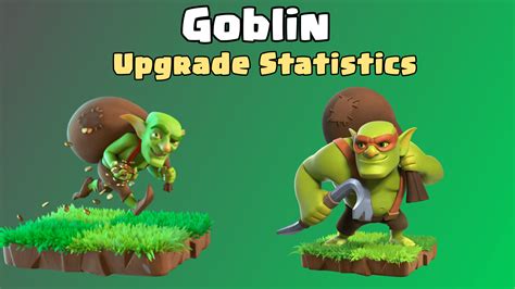 Goblin: Upgrade Cost, Max Levels and Upgrade Time - ClashDaddy