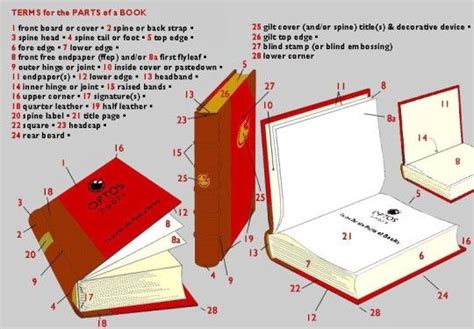 15 Diagrams Showing the Book Making Process