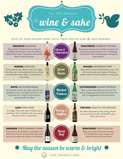 Wine & Sake Holiday Food Pairing Guide | Sake, Japanese sake, Wine