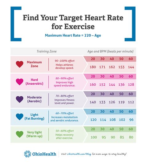 How To: Easily Find Your Target Heart Rate for Exercise | Fitness