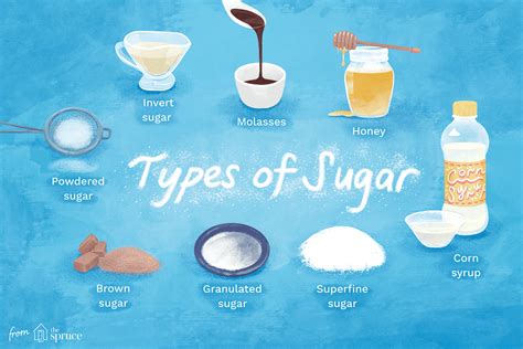 A Confectioner's Guide to Sugar and Other Sweetners