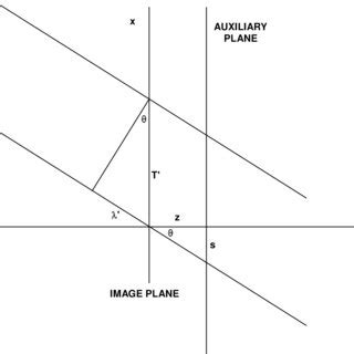 Plane wave propagation through the image plane and an auxiliary plane ...