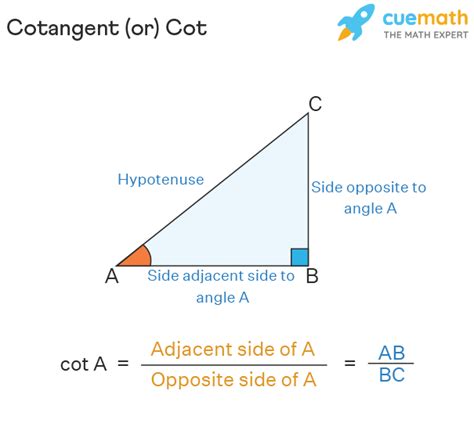 Cotangent - Formula, Graph, Domain, Range | Cot x ... - Cuemath - THCS Giảng Võ