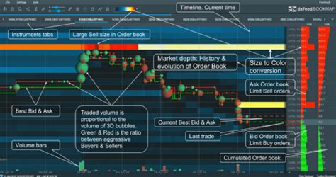 Nasdaq TotalView USA Equities Quotes and Orders