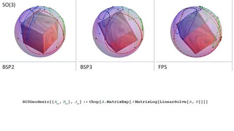 Curve Subdivision on Riemannian Manifolds - Several Examples - YouTube