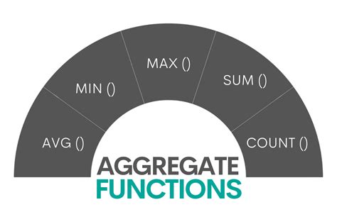 The Ultimate Guide to SQL Aggregate Functions - StrataScratch