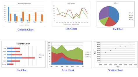 Types Of Charts In Excel My Chart Guide - Riset