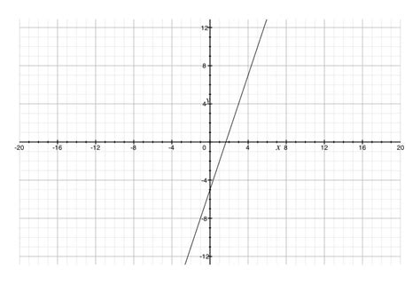 11. [Slope & Graphing] | Algebra 1 | Educator.com