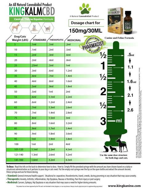 ++ 50 ++ tramadol 50mg tramadol dosage chart for dogs 240050