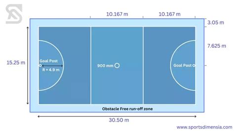 Netball Court Dimensions | Official Sports Court Sizes - Sports Dimensia