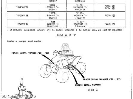 Honda Trx250r Fourtrax 250r 1988 (j) Usa parts list partsmanual partsfiche