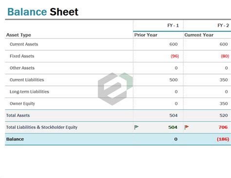 Simple Balance Sheet | Free Excel Templates and Dashboards