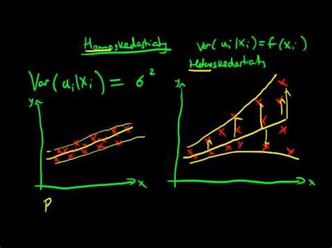 Homoscedasticity