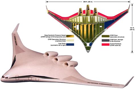 The Future Of The Past: Blended Wing Body ( BWB ) Aircraft