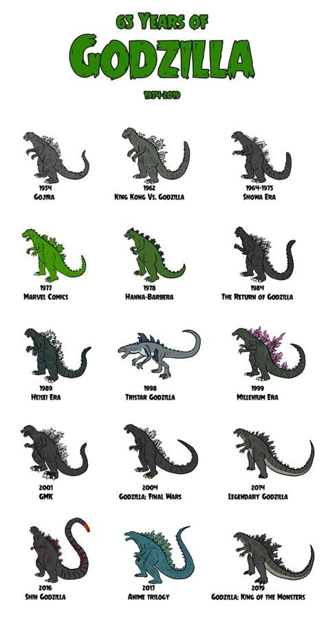 65 Years of Godzilla | Godzilla, Godzilla funny, All godzilla monsters