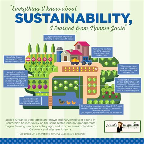 Ask the Produce Expert: Sustainable Farming Practices