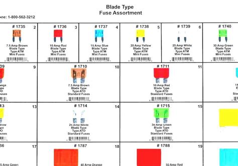 Fuse Types Chart