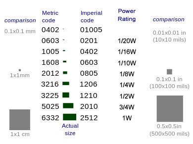 ☑ Smd Resistor 1206 Wattage