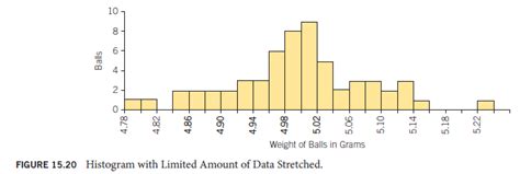 Histograms as Total Quality Tool – HKT Consultant