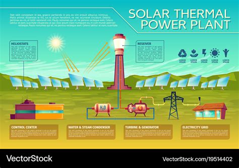 Solar energy industry infographics template Vector Image