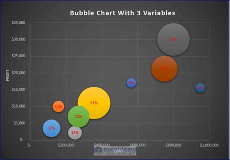 packed bubble chart excel How to create bubble chart in excel with 3 ...